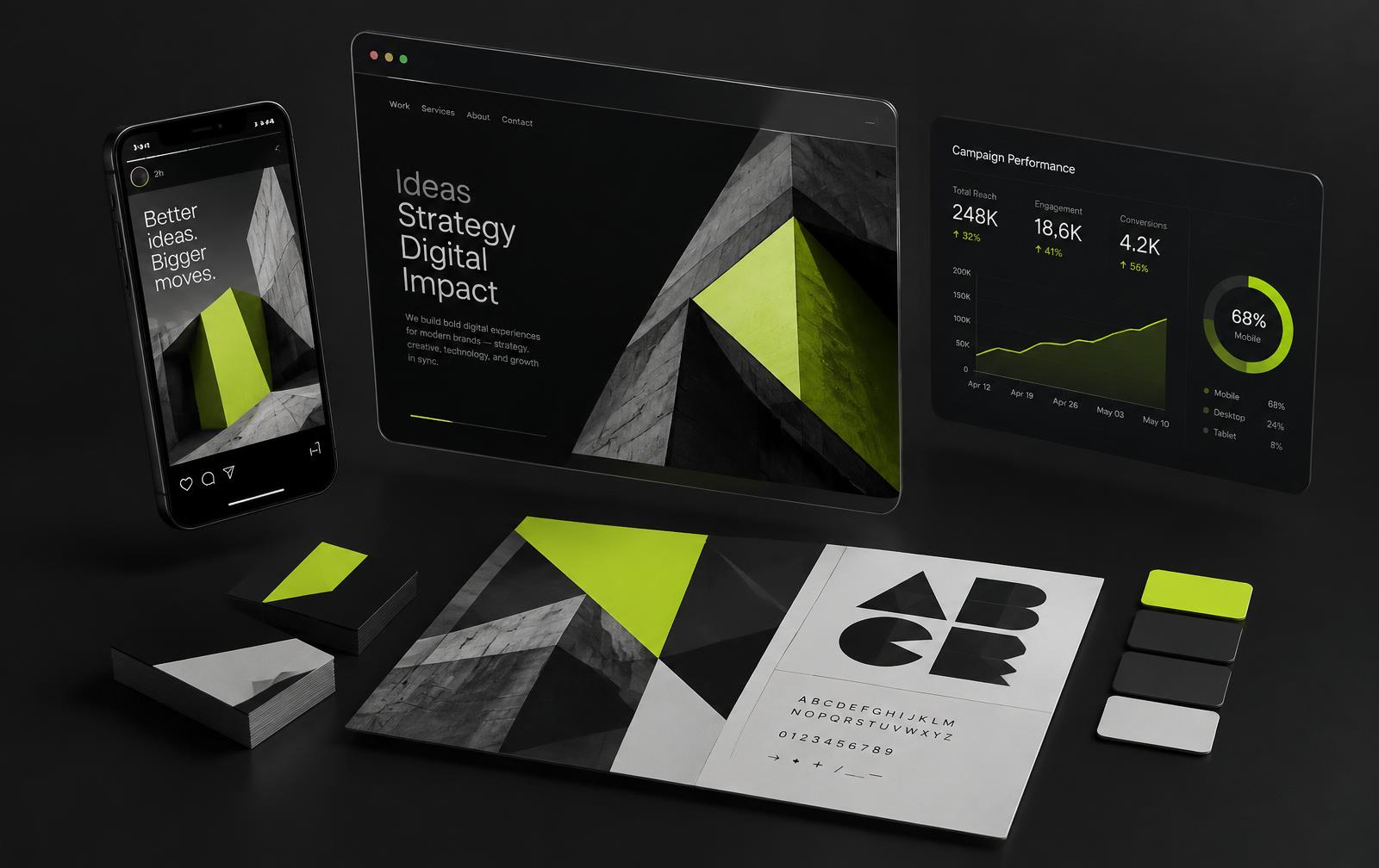 Website, campaign dashboard, mobile creative and brand identity mockups